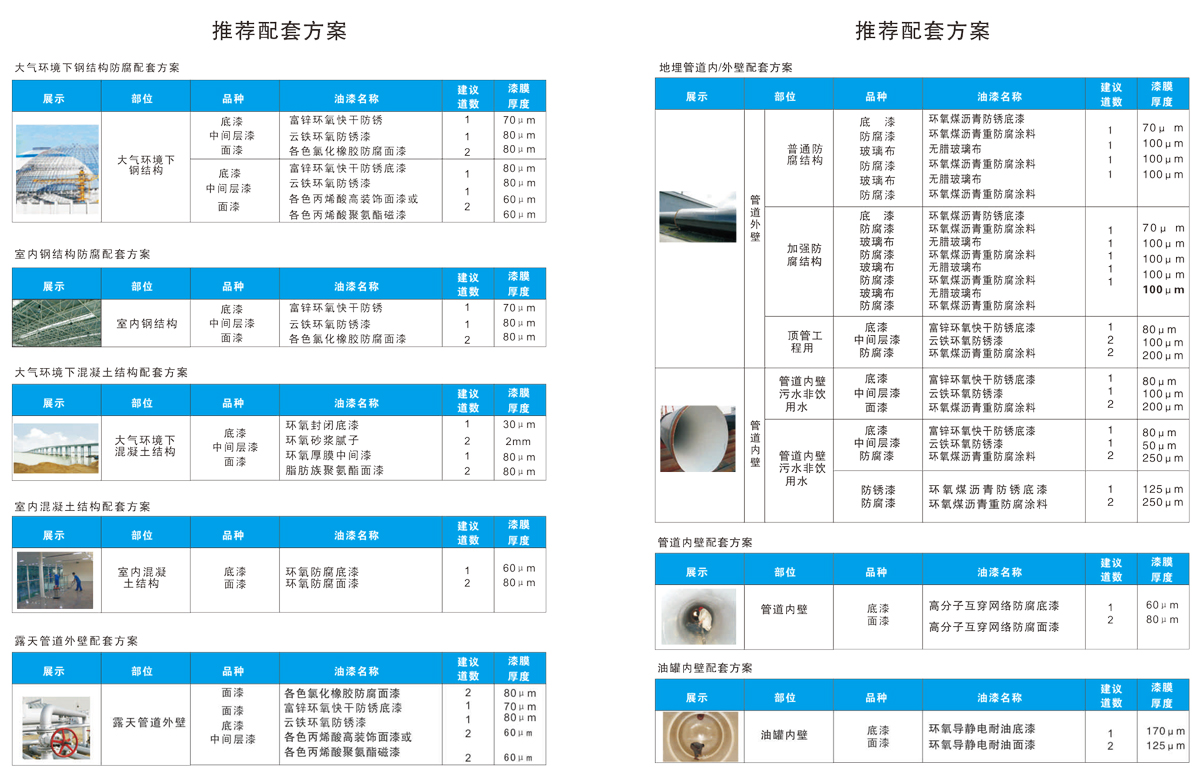 配套方案